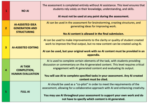 AI assessment Scale (AIAS)