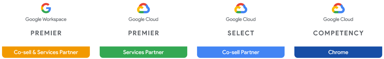 Google Workspace for Education Partner Badges